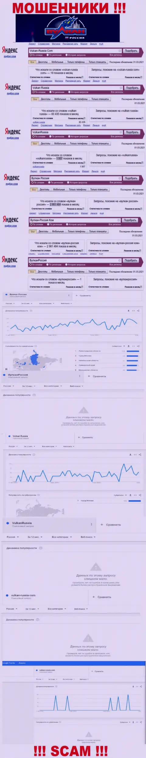 Статистические показатели числа обзоров данных о мошенниках Вулкан Россия во всемирной internet сети