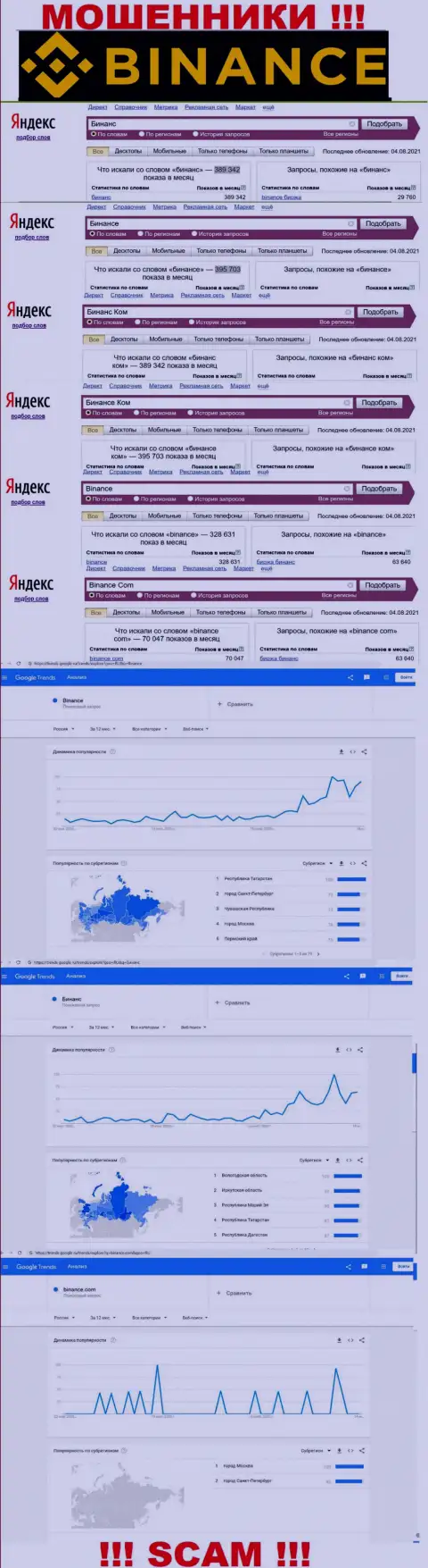 Статистические показатели о запросах в поисковиках всемирной internet сети сведений об конторе Binance