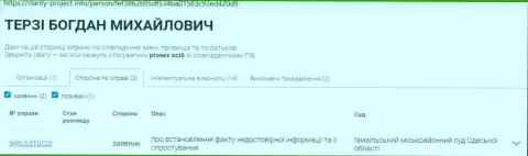 Богдан Терзи отбеливает имидж мошенников, материал с сайта кларити проект инфо