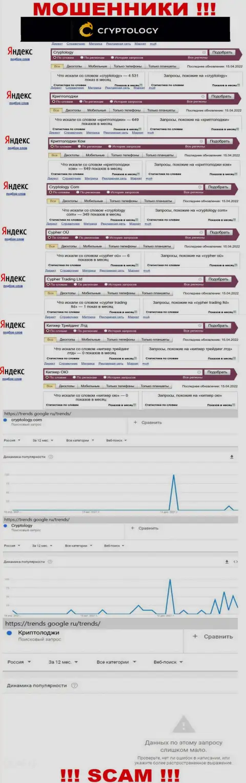 Число online-запросов в поисковиках всемирной интернет паутины по бренду обманщиков Криптолоджи Ком