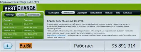 Надежность компании БТЦБит подтверждается мониторингом обменных онлайн-пунктов - сайтом Бестчендж Ру