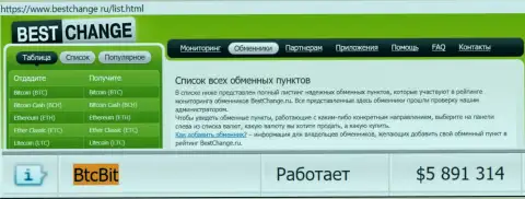 Надежность организации БТК Бит подтверждена оценкой онлайн обменников - сайтом Bestchange Ru