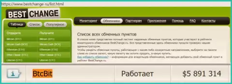 Безопасность интернет обменника BTC Bit подтверждена мониторингом онлайн обменок BestChange Ru