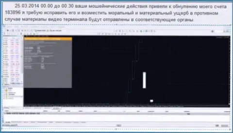 Скрин экрана со свидетельством обнуления счета клиента в ГрандКапитал