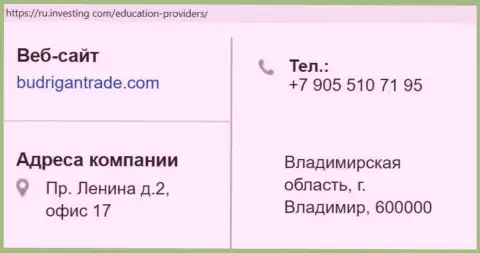 Место расположения и номер FOREX афериста BudriganTrade в России